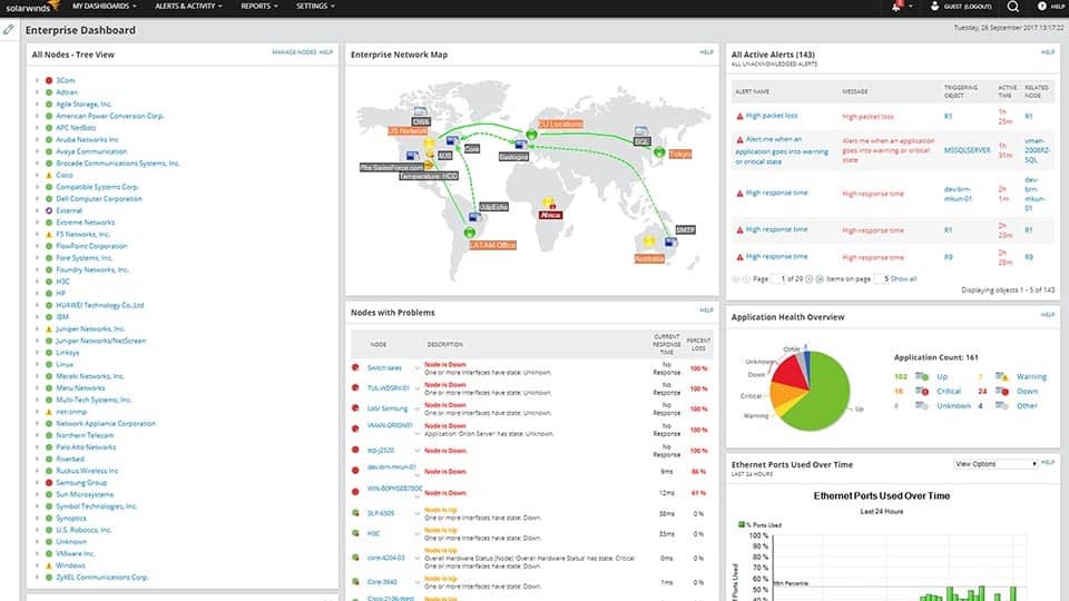 Network Device Monitoring Software | SolarWinds