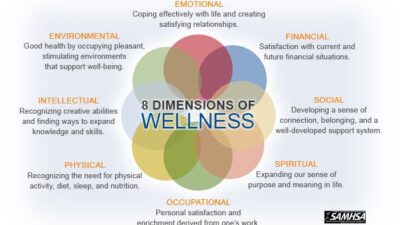 Wellness Mats Discount Code Exclusive Savings Await