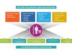 Purchase General Liability Insurance Online