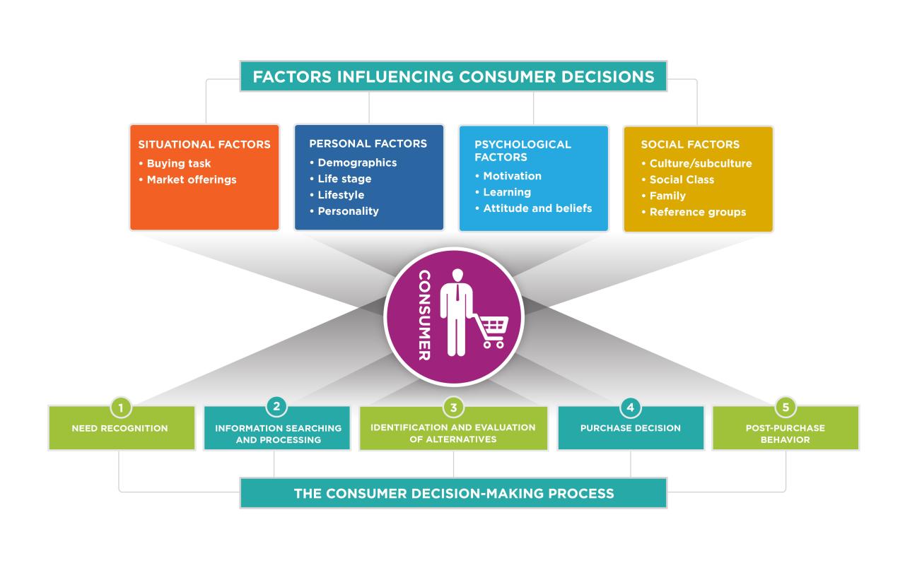 Reading: The Promotion Mix: The Fourth P | Introduction to Business