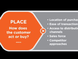 Sales Crm Tools Free That Elevate Your Business