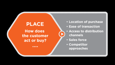 Outcome: The Break-Even Point | Ivy Tech Introduction to Business