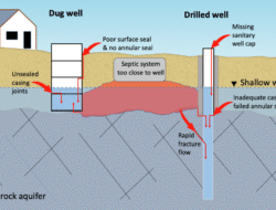 Well Water Filtration System Installers Near Me For Pure Living