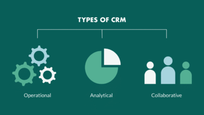 What is CRM? A Detailed Guide to Customer Relationship Management