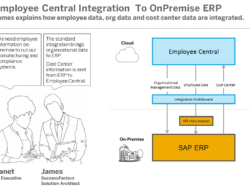 Sap Concur Travel Simplifies Your Travel Experience