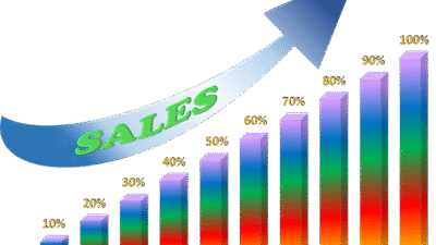Sales planning tools for effective strategy building