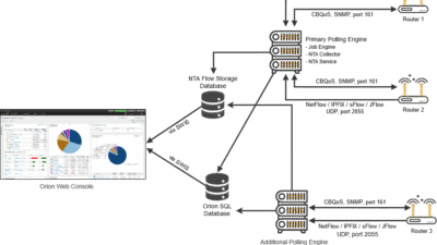 Solarwinds monitoring tool guide - lokasinlib