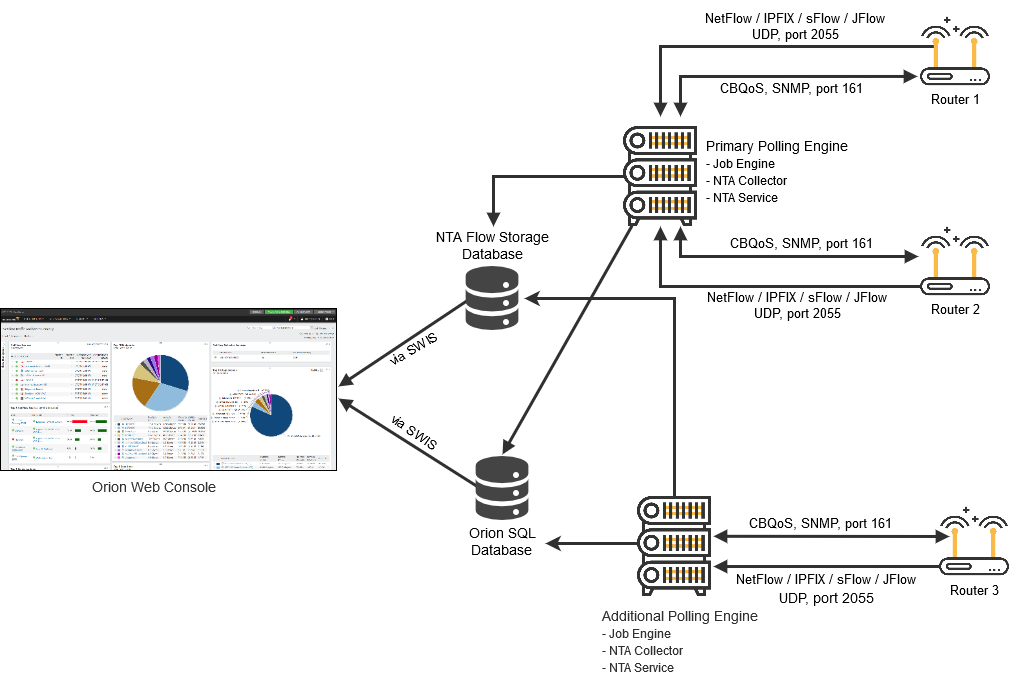 Solarwinds monitoring tool guide - lokasinlib