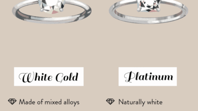 Platinum vs. White Gold: What's the Difference?